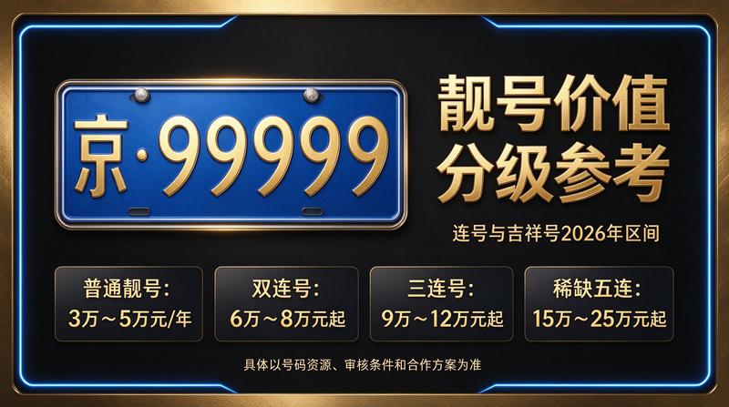北京车牌租赁政策分析